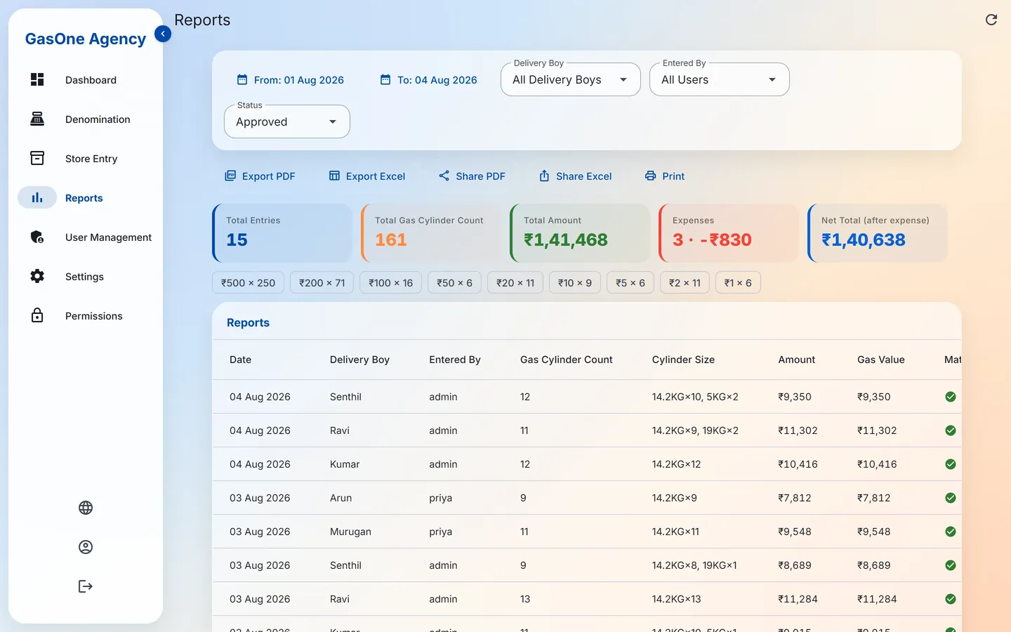GasOne reports with filters, totals and export buttons