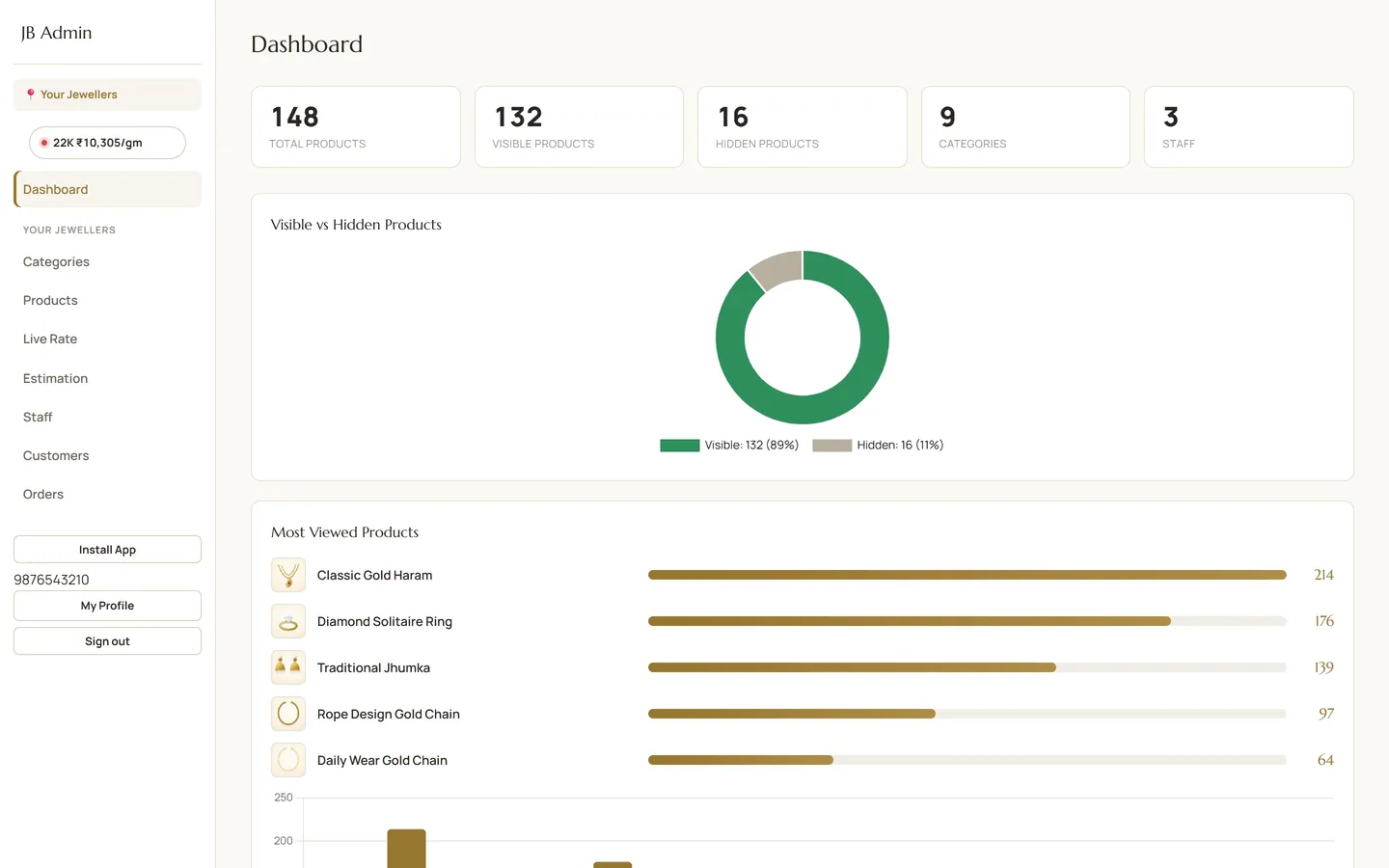 JB Catalogue admin dashboard with product counts and most viewed products