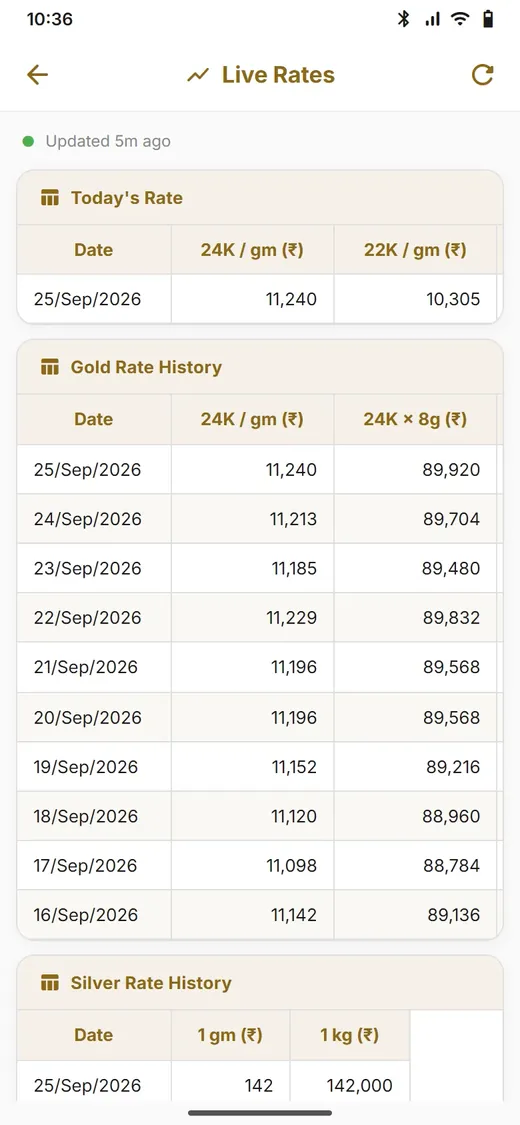 JB One live gold and silver rate history
