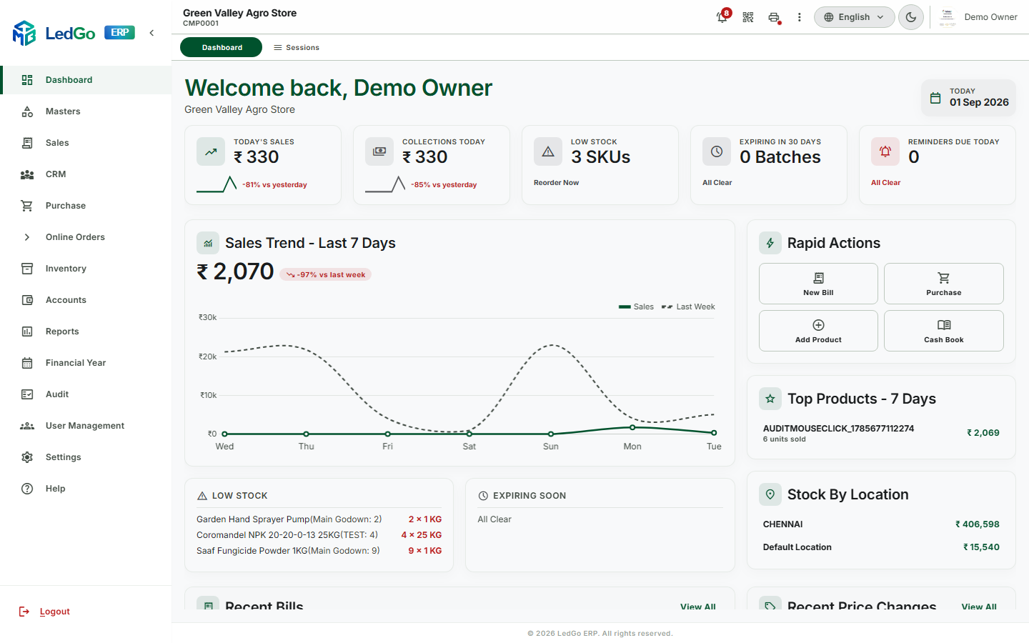 LedGo ERP dashboard on desktop