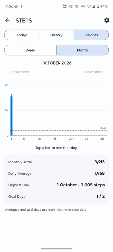 TMB Brows Steps Insights, weekly and monthly